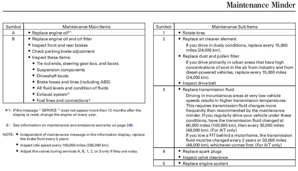 2014 honda accord maintenance schedule 2014 honda accord maintenance schedule